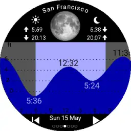 Tide Table Chart 7
