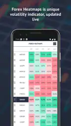 Trading Room - Forex signals a 2