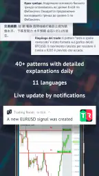 Trading Room - Forex signals a 3