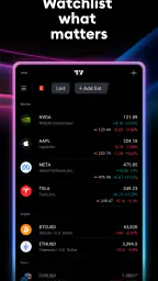 TradingView: Track All Markets 2