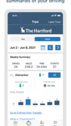 TrueLane by the Hartford 5