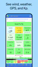 UAV Forecast for Drone Pilots 1