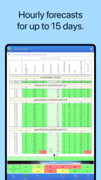 UAV Forecast for Drone Pilots 7