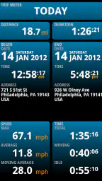 Ulysse Speedometer Pro 7