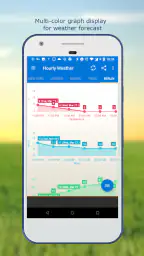 Weather & Clock Widget Plus 6