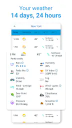 Weather Radar - Meteored News 6