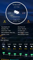 Weather Real-time Forecast 1