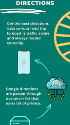 Weather the Trip 2
