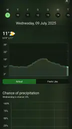 Weather You 4