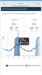 WeatherWatch 6