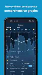 Weatherzone: Weather Forecasts screenshot