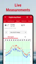 Windfinder Pro: Wind & Weather 5