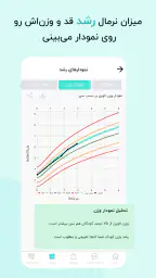 گهواره تربیت کودک و بارداری 4