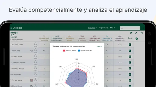 Additio App para profesores 3