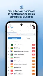 IQAir AirVisual | Calidad Aire 4