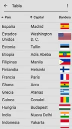 Banderas nacionales del mundo 5