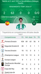 Real Betis Balompié 2