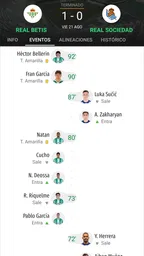 Real Betis Balompié 5