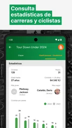 Cyclingoo: Resultados ciclismo 3