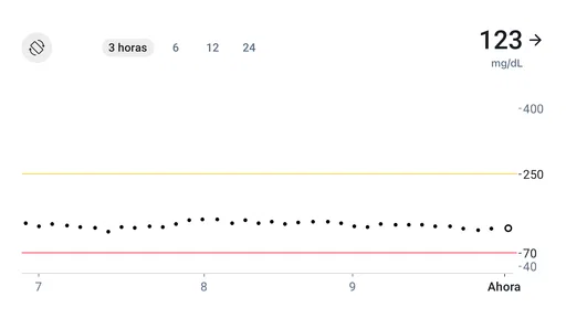 Dexcom Follow 3
