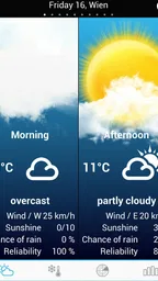 El Tiempo en Portugal 1