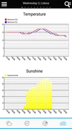 El Tiempo en Portugal 6
