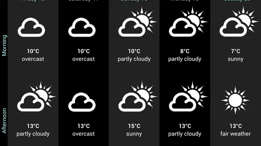 El Tiempo en Portugal 7