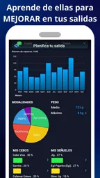 WeFish | Predicción de pesca 6
