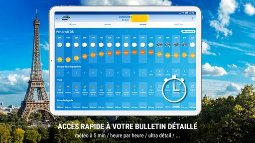 La Chaîne Météo 7