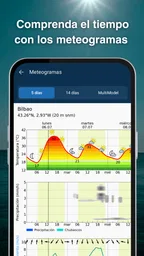 El tiempo y radar meteoblue 8