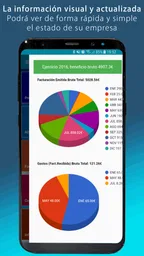 Facturas y CRM con FacturaOne 6