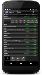 Professional Stock Chart 1