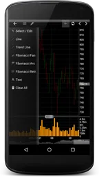 Professional Stock Chart 3