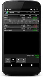 Professional Stock Chart 6