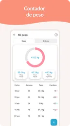 Embarazo: Calendario Diario 7