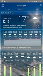 Pronóstico del Tiempo 1