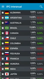 BolsaRadar Mercados y Finanzas 7