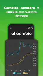 Al Cambio - Dólar en Venezuela 3