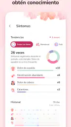 Calendario Menstrual 6