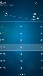 Clima - Weather 5