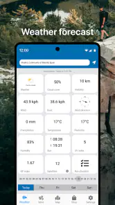 Drone Forecast: DJI UAV Volar screenshot