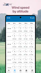 Drone Forecast: DJI UAV Volar screenshot