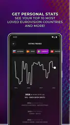 Europarty: Ranking Eurovision 5