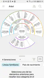 FamilySearch - Árbol 7