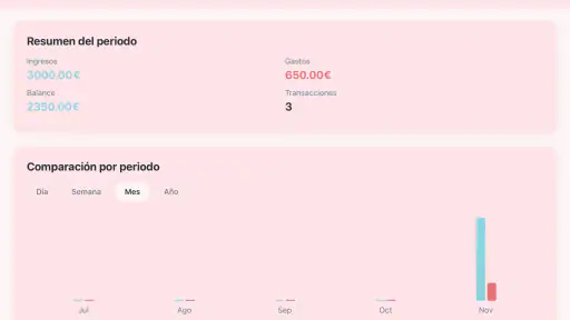 Flowfy: Budget & Expenses 7