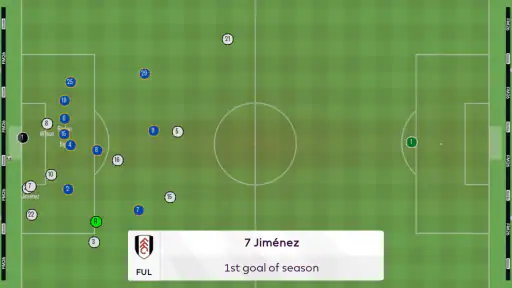 Football Manager 26 Mobile 7