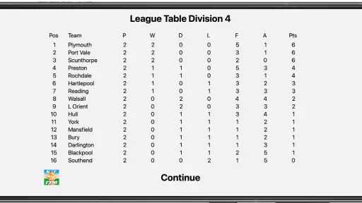Kevin Toms Football * Manager 5