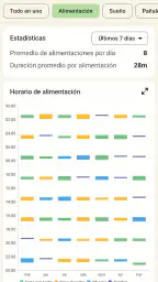 Lactancia Materna y Sueño 2