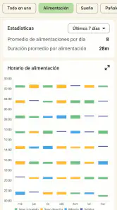 Lactancia Materna y Sueño screenshot