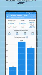 Lluvia España (AEMET) 3